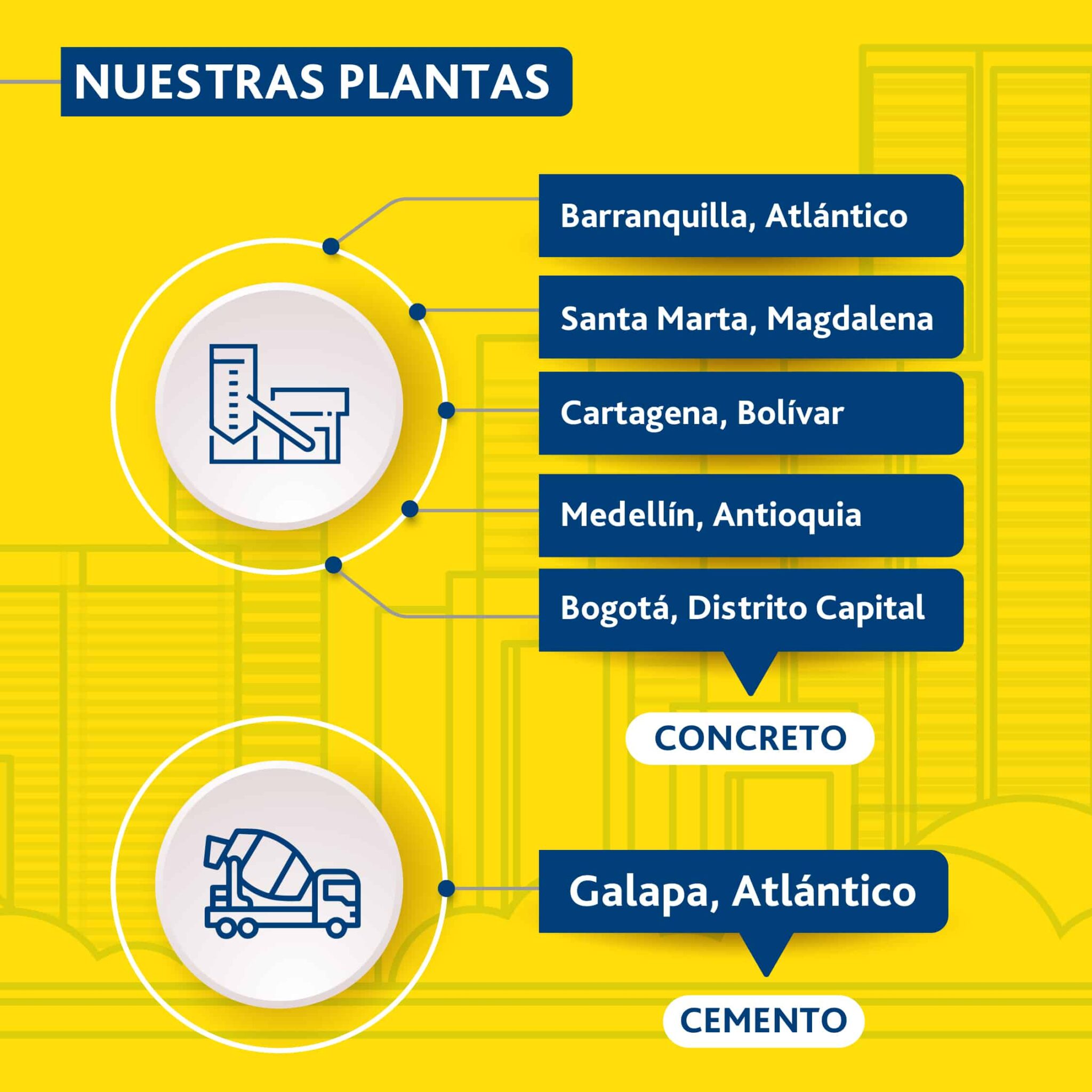 Plantas Fabricas de Cemento Colombia I