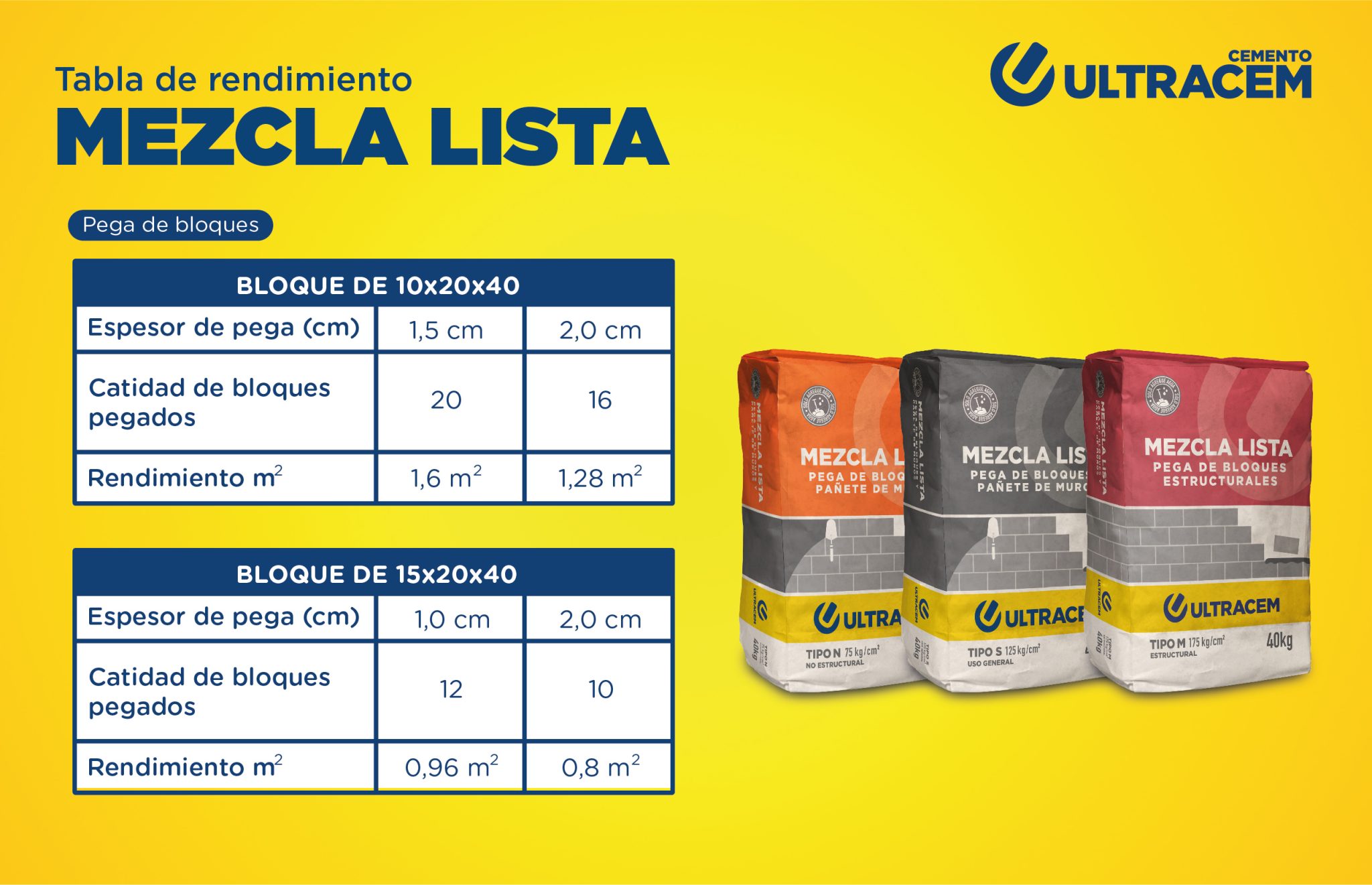 Tabla de rendimiento Mezcla Lista 1 pega de bloques ML | ULTRACEM