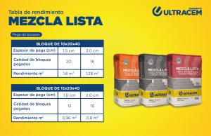 Tabla de rendimiento Mezcla Lista 1 pega de bloques ML