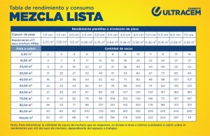 Tabla de rendimiento y consumo ML 2